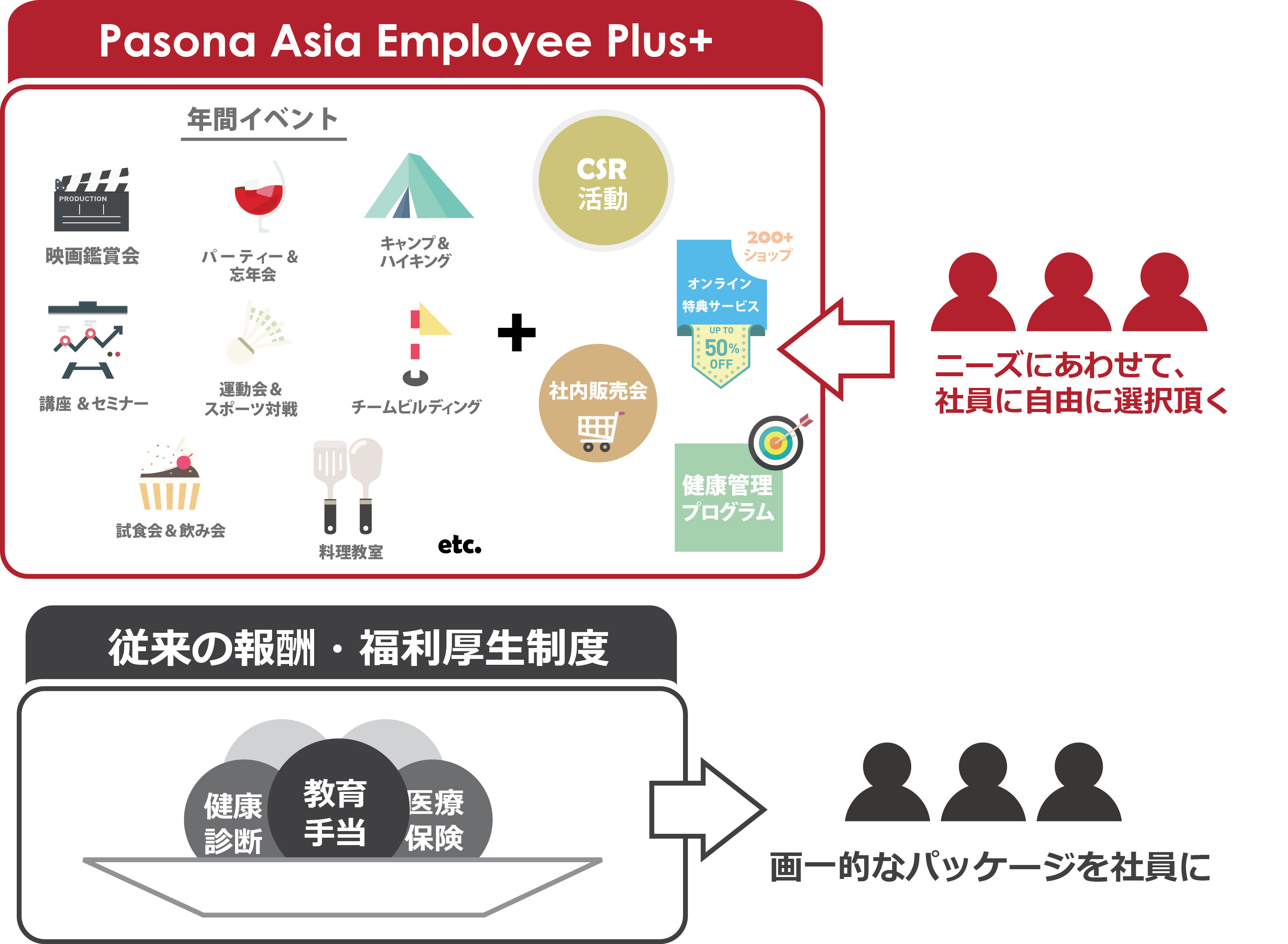 Pasona Asia Employee Plus パソナアジア